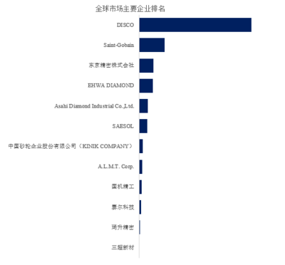 2025年全球減薄砂輪市場專業(yè)調查研究報告