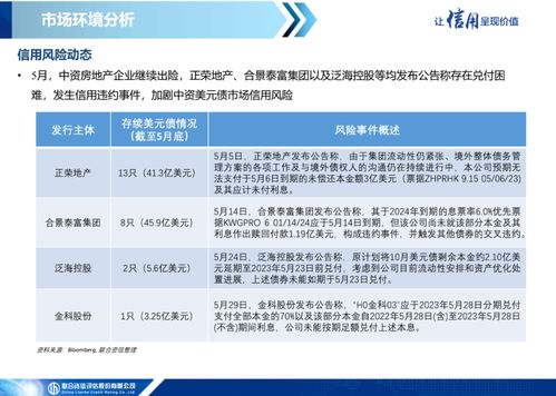 一級市場發(fā)行繼續(xù)低迷，二級市場表現(xiàn)保持分化——中資美元債市場信息月報（2023年5月）