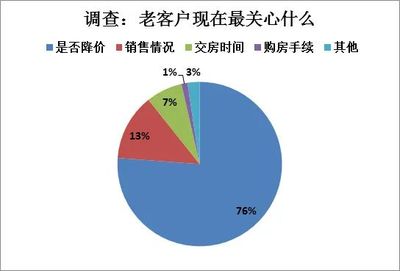 疫情重塑購房需求 健康安全成首要考量，售樓處數(shù)字化變革加速