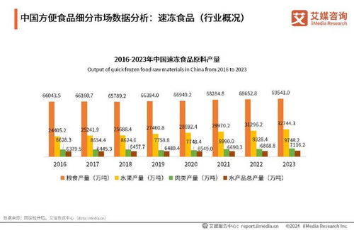 2024-2025年中國方便食品市場發(fā)展及消費(fèi)能力洞察報(bào)告 在變革與創(chuàng)新中穩(wěn)健前行