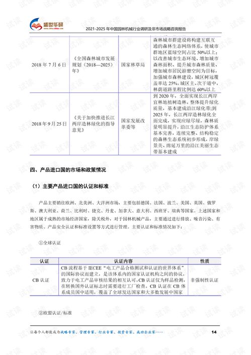 2021 2025年中國園林機械行業調研及非市場戰略戰略咨詢報告.pdf