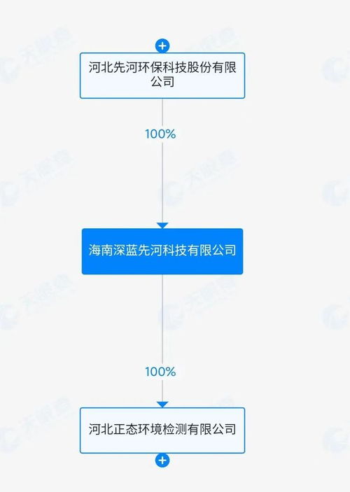 AI賦能，破繭新生 *ST先河成立新公司進軍人工智能軟件，下周一復牌引關注